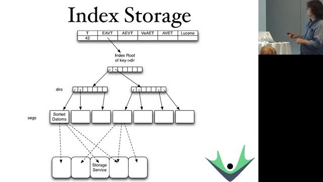 Writing Datomic in Clojure - Rich Hickey смотреть онлайн