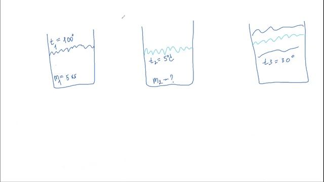 Термодинамика. 10 класс