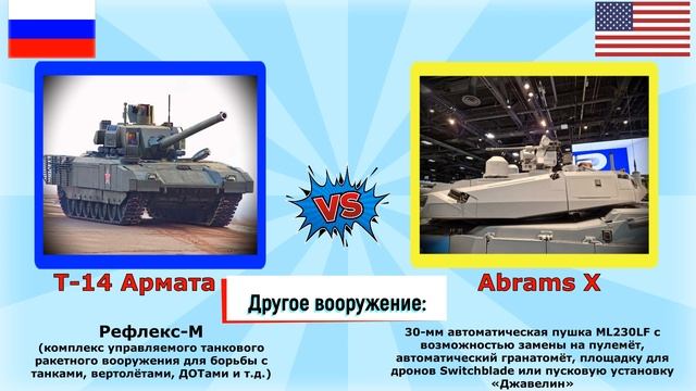 Т-14 Армата против Абрамса Х: сравнение ТОП танка России и США | Армата, Abrams X характеристики смотреть онлайн