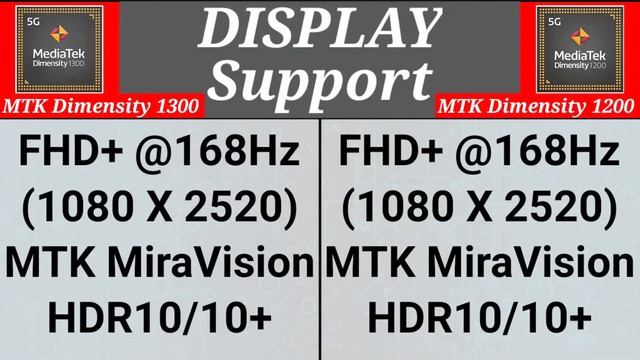 MediaTek Dimensity 1300 vs Mediatek Dimensity 1200 | ⚡⚡⚡ Which is Better Dimensity 1200 vs 1300??? смотреть онлайн