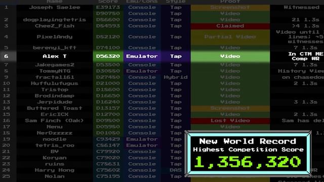 The Highest Ever Combined NES Tetris Score - CTM June 2021 Recap! смотреть онлайн