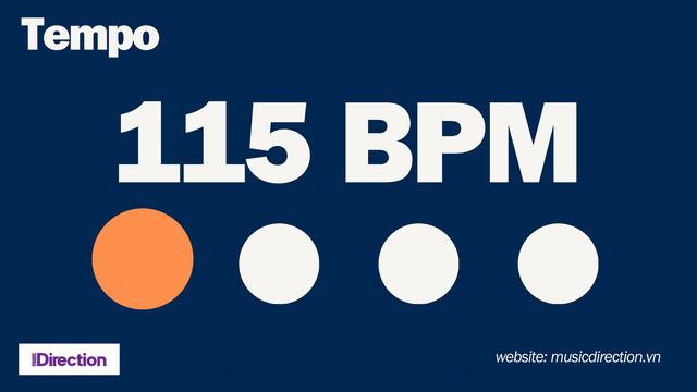 Tempo 115 BPM - Metronome смотреть онлайн