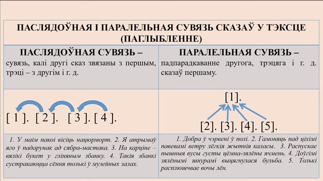 Тэма 2. Тэкст і яго асноўныя прыметы (паглыбленае паўтарэнне). Паглыбленне паняцця пра сувязі смотреть онлайн