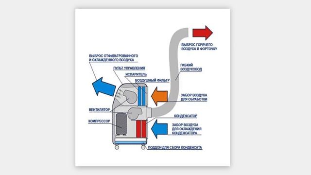 Отопление: советы по эксплуатации системы и уходу за оборудованием