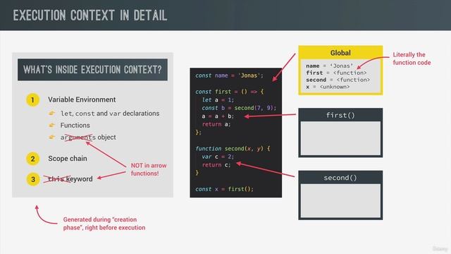 Execution Contexts and The Call Stack / How JavaScript Works Behind the Scenes смотреть онлайн