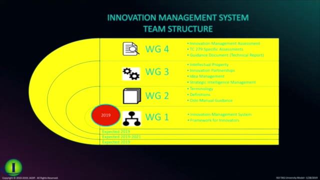 Innova-Con 2019 Brett Trusko, Darrel Sandall, and Abe Walton - ISO 279 - Innovation Management Syst смотреть онлайн
