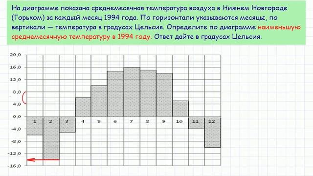 Задача 2 ЕГЭ по математике. Урок 14 смотреть онлайн