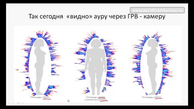 Аура человека - диагностика, восстановление мощности, силы, очищение. смотреть онлайн