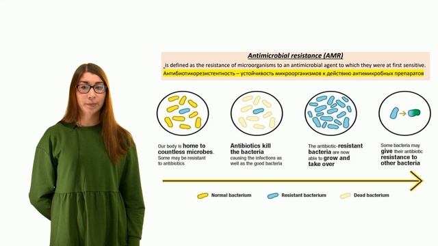 Антибиотики. Принципы антибактериальной терапии