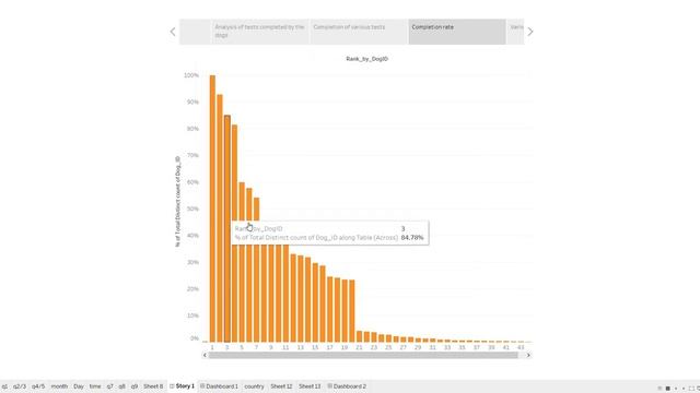 Data Visualization and Communication with Tableau- Dognition смотреть онлайн