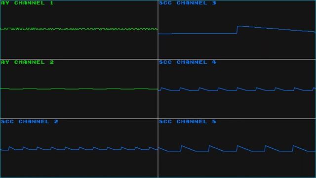 Parodius (MSX, SCC) - Bother Planet (Oscilloscope View) смотреть онлайн