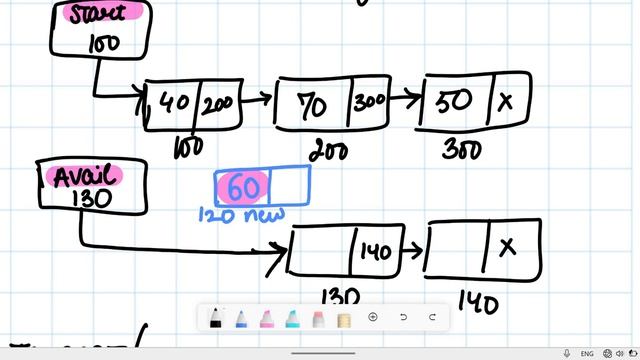 INSERTING A NEW NODE AT A GIVEN NODE IN A LINKED LIST. смотреть онлайн