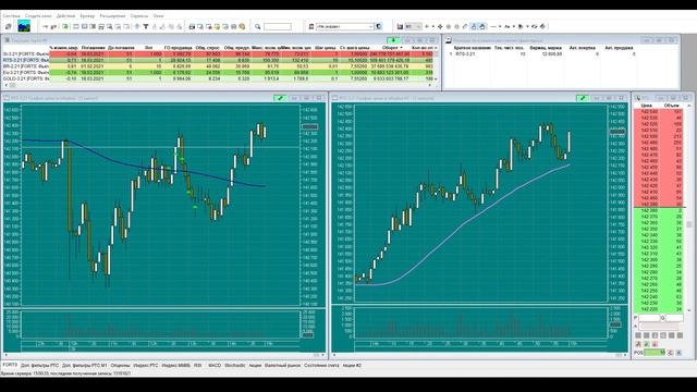 Ловушки внутридневной торговли фьючерсами. Особенности рынка 2021 года. Разбор сделок. смотреть онлайн