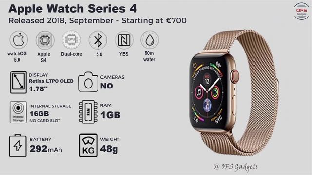 Evolution of Apple watch | From 2015 To 2023 | History of Apple watch | Animated Slideshow смотреть онлайн