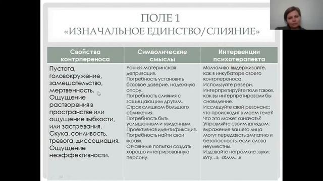 "Перенос-контрперенос: практика песочной терапии". Фрагмент семинара Шевелевой Е.В. (май 2020) смотреть онлайн