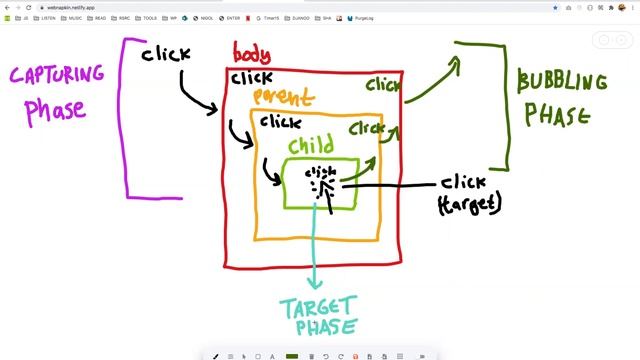 Live Session - Asynchronous Code and Browser Events in JavaScript - Part 2 of 3 смотреть онлайн