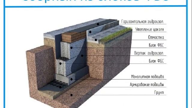 Варианты фундамента для частного дома смотреть онлайн
