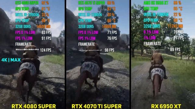 RTX 4080 SUPER vs RTX 4070 Ti SUPER vs RX 6950 XT | Test in 7 Games смотреть онлайн