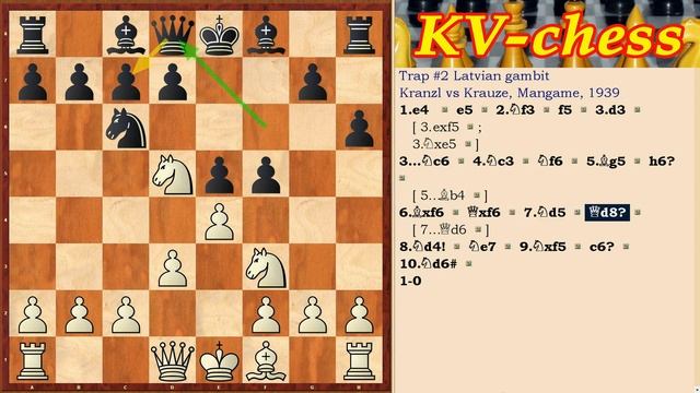 Латышский гамбит Ловушки в шахматах 2 в дебюте Видео для начинающих смотреть онлайн