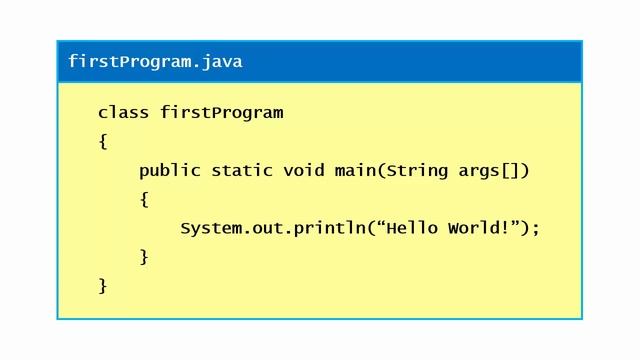 Full Stack Java Developer: Core Java (Topic 3: Time to crack Hello World! Program) смотреть онлайн