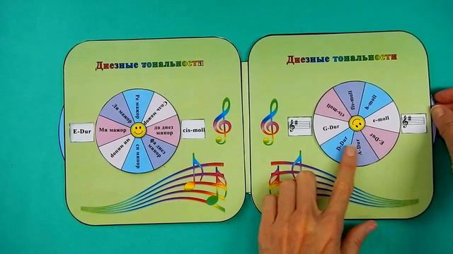 Диезные и бемольные тональности
