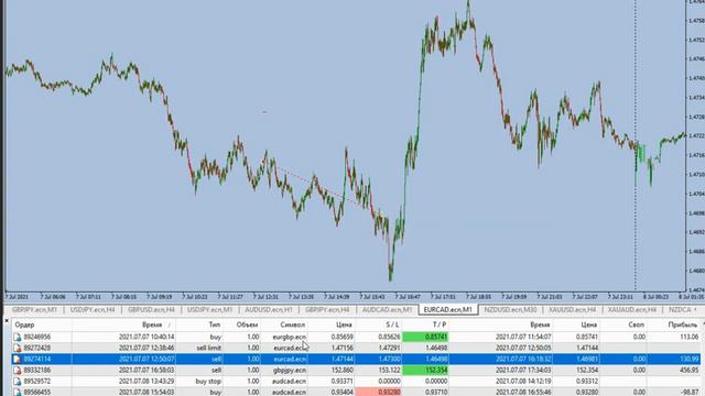 Как я разогнал с 300 $ до 1600 $ За месяц. + Разбор сделок смотреть онлайн