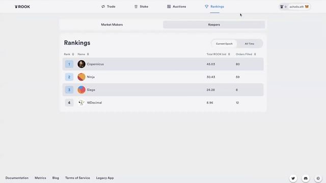 [#28] Nansen и платформы для инвестирования. Обзоры: Startup Tracker, Rook.fi, Nansen AI, Click Up