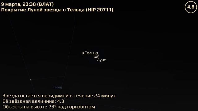 Владивосток 7.3.2022 — 13.3.2022. Астрономические события смотреть онлайн