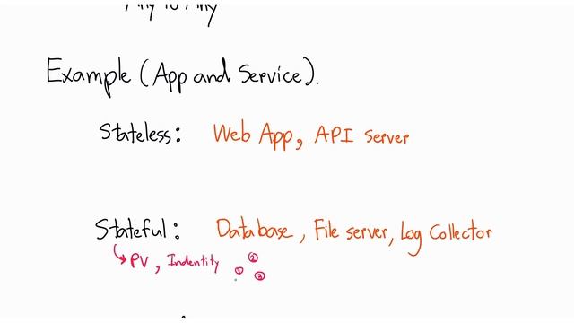 Doddle Talk: Kubernetes Stateless vs Stateful App (Containerd EP6) смотреть онлайн