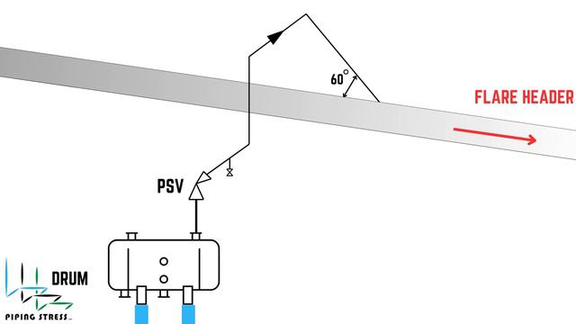 Flare Piping Fundamentals. Flare Headers, PSVs, and Atmospheric Vents смотреть онлайн