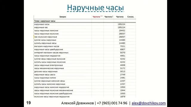 RIW12 - Кейсы по архитектуре сайта смотреть онлайн
