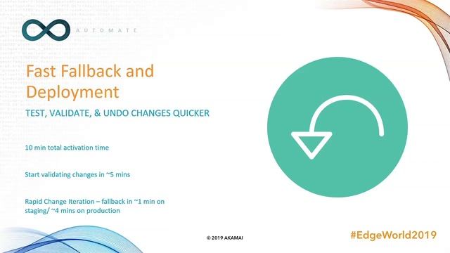 DevOps at Scale How Washington Post is Leveraging Akamai APIs смотреть онлайн