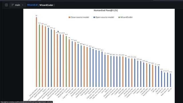 NEW WizardCoder Python 34B LLM is AMAZING!!! смотреть онлайн