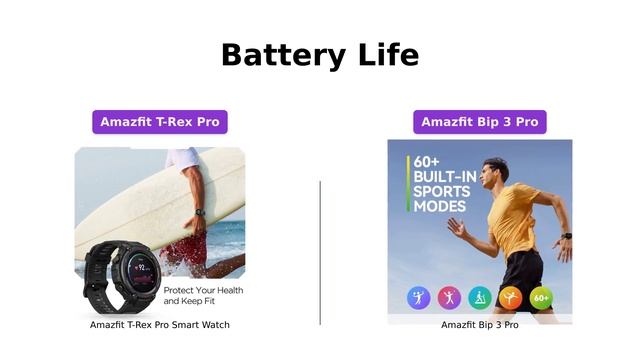 Amazfit T-Rex Pro vs Bip 3 Pro Smart Watch - Which One to Choose? смотреть онлайн