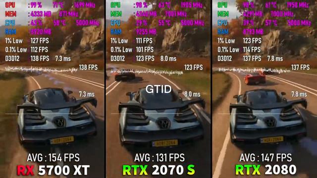 RADEON RX 5700 XT Vs GeForce RTX 2070 SUPER Vs RTX 2080