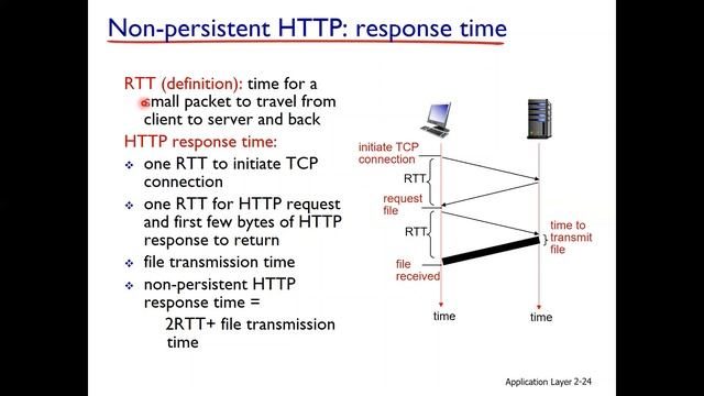 Chapter 02: Lecture 07 Application Layer (HTTP Protocol) смотреть онлайн
