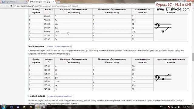 №6 PascalABC NET Объектно ориентированное программирование Часть 4 Стоимость курсов 1с Курсы смотреть онлайн