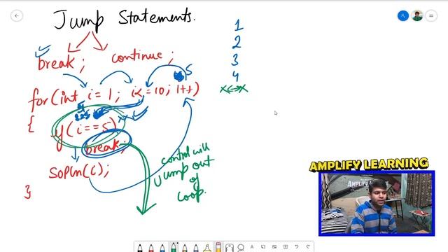 Jump Statements - break and continue in Java | ICSE Class 10 Computer смотреть онлайн