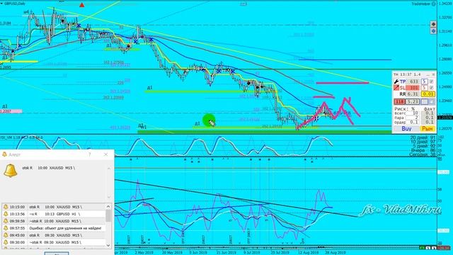Обзор Форекс 2019 09 02 GBPUSD Глобально! смотреть онлайн