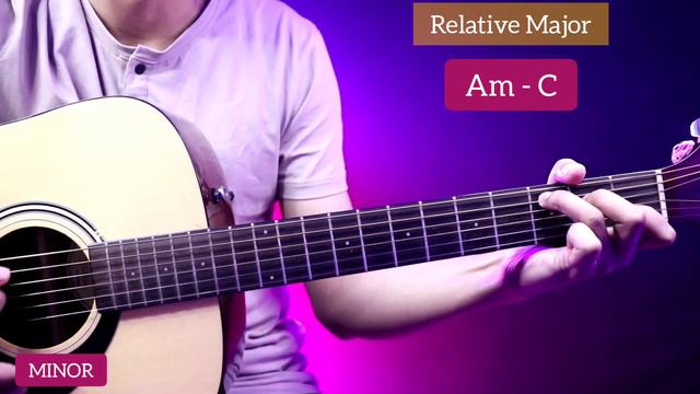 All Relative Minor Chords || All Relative Major Chords смотреть онлайн