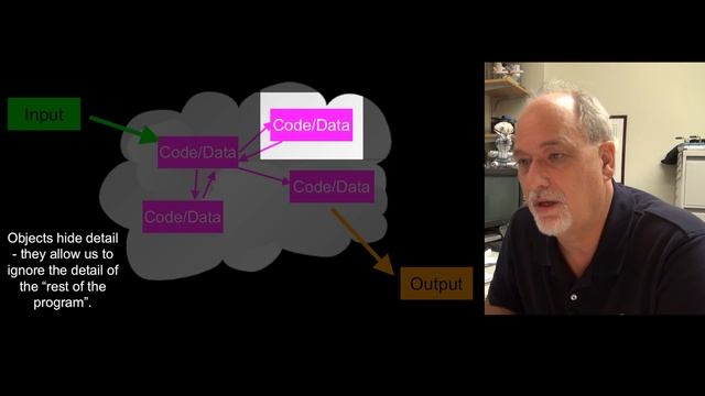 PY4E - Python Objects (Chapter 14 Part 1) смотреть онлайн