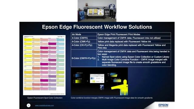 Meet the Epson F9470H 6-Color Sublimation Printer | Webinar смотреть онлайн