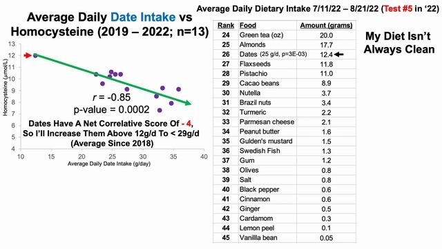 Blood Test #5 in 2022: Supplements, Diet смотреть онлайн