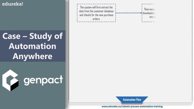 RPA Automation Anywhere Tutorial | Extracting Data From PDF | RPA Training | Edureka смотреть онлайн