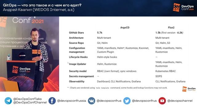 GitOps — что это такое и с чем его едят? / Андрей Квапил (kvaps) (WEDOS Internet, a.s.) смотреть онлайн