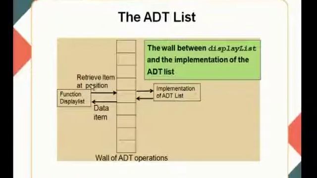 List and List ADT Types смотреть онлайн