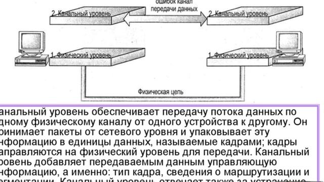 Лекция 01. Модель OSI. Стек протоколов TCP\IP. Основные протоколы. смотреть онлайн