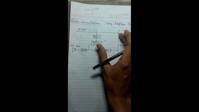 Echo Cancellation (Using Adaptive Filters) смотреть онлайн