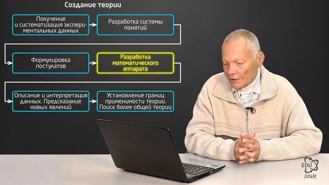 1.4 Общие принципы создания теории смотреть онлайн