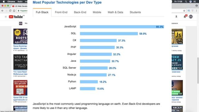 Стоит ли учить JavaScript сейчас. Как учить JavaScript